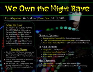 We Own the Night Rave
    Event Organizer: Kia O. Moore | Event Date: Feb. 18, 2012

    About the Rave
    The "We Own The Night Rave" (WON
    Rave) UNC Charlotte Edition was an
    Electronic Dance Music (EDM) event
    that went beyond the typical dance
    party. This rave event raised awareness
                                                      Financial Sponsors
    –through music and social outreach—                 Talents Ambition Passion (TAP) - Student Organization
    about the worldwide problem of human                UNCC Student Government Association (SGA) - Student Organization
    trafficking and modern-day sex slavery.             Niners On the Weekend (N.O.W.) – UNC Charlotte Student Activities

                                                      In-Kind Sponsors
            Facts & Figures                               Halogen TV – Cable Network
    The WON Rave UNC Charlotte Edition was held          International Music Selecta Society - Promoter
     at UNC Charlotte on Saturday, Feb. 18, 2012          M-Vee Productions – Promoter & DJ Company
    380 people attended the on-campus "party for a
                                                          WATC Sports – DJ Association
     cause" rave event.
    Over 122 people subscribed to the Halogen TV
     Newsletter/Tainted Love Petition.                Media Sponsors
    The WON Rave UNCC Edition received media           Genxglow.com – Electronic Dance Music News Website
     coverage in Charlotte, NC in CLT Blog,             Billionaires Apparel - Electronic Dance Music Clothing Company
     Niner Times, Nineronline.com, and Radio Free
     Charlotte.
 