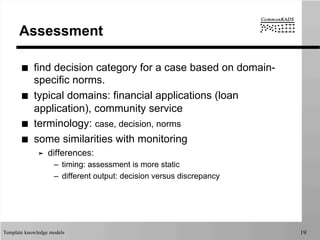 Template knowledge models 19
Assessment
■  find decision category for a case based on domain-
specific norms.
■  typical domains: financial applications (loan
application), community service
■  terminology: case, decision, norms
■  some similarities with monitoring
➤  differences:
–  timing: assessment is more static
–  different output: decision versus discrepancy
 