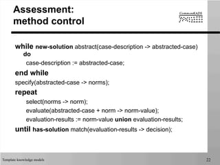 Template knowledge models 22
Assessment:
method control
while new-solution abstract(case-description -> abstracted-case)
do
case-description := abstracted-case;
end while
specify(abstracted-case -> norms);
repeat
select(norms -> norm);
evaluate(abstracted-case + norm -> norm-value);
evaluation-results := norm-value union evaluation-results;
until has-solution match(evaluation-results -> decision);
 