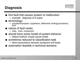 Template knowledge models 28
Diagnosis
■  find fault that causes system to malfunction
➤  example: diagnosis of a copier
■  terminology:
➤  complaint/symptom, hypothesis, differential, finding(s)/evidence,
fault
■  nature of fault varies
➤  state, chain, component
■  should have some model of system behavior
➤  default method: simple causal model
■  sometimes reduced to classification task
➤  direct associations between symptoms and faults
■  automation feasible in technical domains
 
