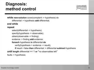 Template knowledge models 31
Diagnosis:
method control
while new-solution cover(complaint -> hypothesis) do
differential := hypothesis add differential;
end while
repeat
select(differential -> hypothesis);
specify(hypothesis -> observable);
obtain(observable -> finding);
evidence := finding add evidence;
foreach hypothesis in differential do
verify(hypothesis + evidence -> result);
if result = false then differential := differential subtract hypothesis
until length differential =< 1 or “no observables left”
faults := hypothesis;
 
