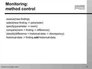 Template knowledge models 37
Monitoring:
method control
receive(new-finding);
select(new-finding -> parameter)
specify(parameter -> norm);
compare(norm + finding -> difference);
classify(difference + historical-data -> discrepancy);
historical-data := finding add historical-data;
 
