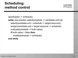 Template knowledge models 62
Scheduling:
method control
specify(jobs -> schedule);
while new-solution select(schedule -> candidate-unit) do
select(candidate-unit + schedule -> target-resource);
assign(candidate-unit + target-resource -> schedule);
evaluate(schedule -> truth-value);
if truth-value = false then
modify(schedule -> schedule);
end while
 