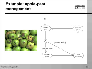 Template knowledge models 67
Example: apple-pest
management
mintor
crop
identify
pest
plan	
  
measure
execute
plan
[possible	
  threat]
[possible	
  pest]
 
