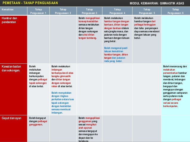 05 kssr-pj-tahun4 - modul kemahiran - gimnastik asas