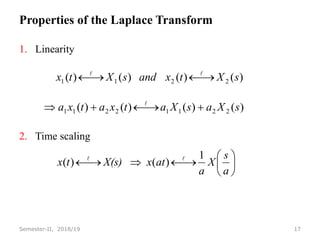 Properties of the Laplace Transform
1. Linearity
2. Time scaling
17
Semester-II, 2018/19
)
(
)
(
)
(
)
(
)
(
)
(
)
(
)
(
2
2
1
1
2
2
1
1
2
2
1
1
s
X
a
s
X
a
t
x
a
t
x
a
s
X
t
x
and
s
X
t
x























a
s
X
a
at
x
X(s)
t
x
1
)
(
)
( 

 