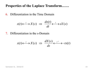 Properties of the Laplace Transform……
6. Differentiation in the Time Domain
7. Differentiation in the s-Domain
19
Semester-II, 2018/19
)
(
)
(
)
(
)
( s
sX
dt
t
dx
s
X
t
x 



 

)
(
)
(
)
(
)
(
1
t
tx
ds
s
dX
s
X
t
x 








 