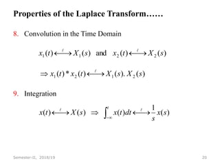 Properties of the Laplace Transform……
8. Convolution in the Time Domain
9. Integration
20
Semester-II, 2018/19
)
(
1
)
(
)
(
)
( s
x
s
dt
t
x
s
X
t
x
t




 



)
(
).
(
)
(
*
)
(
)
(
)
(
and
)
(
)
(
2
1
2
1
2
2
1
1
s
X
s
X
t
x
t
x
s
X
t
x
s
X
t
x










 