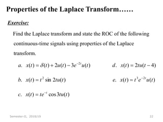 Properties of the Laplace Transform……
Exercise:
Find the Laplace transform and state the ROC of the following
continuous-time signals using properties of the Laplace
transform.
22
Semester-II, 2018/19
)
(
3
cos
)
(
.
)
(
)
(
.
)
(
2
sin
)
(
.
)
4
(
2
)
(
.
)
(
3
)
(
2
)
(
)
(
.
2
3
2
2
t
tu
te
t
x
c
t
u
e
t
t
x
e
t
tu
t
t
x
b
t
tu
t
x
d
t
u
e
t
u
t
t
x
a
t
t
t










 
 