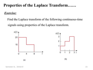 Properties of the Laplace Transform……
Exercise:
Find the Laplace transform of the following continuous-time
signals using properties of the Laplace transform.
23
Semester-II, 2018/19
 