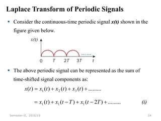 Laplace Transform of Periodic Signals
 Consider the continuous-time periodic signal x(t) shown in the
figure given below.
 The above periodic signal can be represented as the sum of
time-shifted signal components as:
24
Semester-II, 2018/19
(i)
T
t
x
T
t
x
t
x
t
x
t
x
t
x
t
x
.........
)
2
(
)
(
)
(
.........
)
(
)
(
)
(
)
(
1
1
1
3
2
1










 
