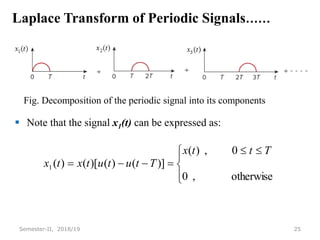 Laplace Transform of Periodic Signals……
 Note that the signal x1(t) can be expressed as:
25
Semester-II, 2018/19
Fig. Decomposition of the periodic signal into its components




 





otherwise
,
0
0
,
)
(
)]
(
)
(
)[
(
)
(
1
T
t
t
x
T
t
u
t
u
t
x
t
x
 