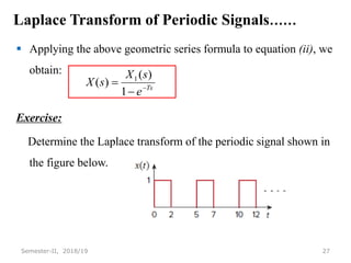 Laplace Transform of Periodic Signals……
 Applying the above geometric series formula to equation (ii), we
obtain:
Exercise:
Determine the Laplace transform of the periodic signal shown in
the figure below.
27
Semester-II, 2018/19
1
)
(
)
( 1
Ts
e
s
X
s
X 


 