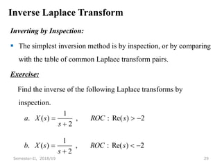 Inverse Laplace Transform
Inverting by Inspection:
 The simplest inversion method is by inspection, or by comparing
with the table of common Laplace transform pairs.
Exercise:
Find the inverse of the following Laplace transforms by
inspection.
29
Semester-II, 2018/19
2
)
Re(
:
,
2
1
)
(
.
2
)
Re(
:
,
2
1
)
(
.








s
ROC
s
s
X
b
s
ROC
s
s
X
a
 