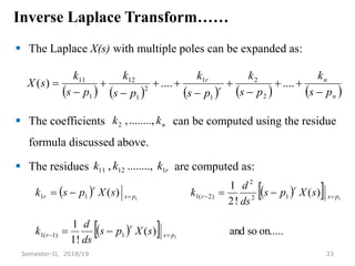 Inverse Laplace Transform……
 The Laplace X(s) with multiple poles can be expanded as:
 The coefficients can be computed using the residue
formula discussed above.
 The residues are computed as:
33
Semester-II, 2018/19
         
n
n
r
r
p
s
k
p
s
k
p
s
k
p
s
k
p
s
k
s
X











 ....
....
)
(
2
2
1
1
2
1
12
1
11
n
k
k ........,
,
2
r
k
k
k 1
12
11 ........,
,
   
 
 
  on.....
so
and
)
(
!
1
1
)
(
!
2
1
)
(
1
1
1
1
)
1
(
1
1
2
2
)
2
(
1
1
1
p
s
r
r
p
s
r
r
p
s
r
r
s
X
p
s
ds
d
k
s
X
p
s
ds
d
k
s
X
p
s
k











 