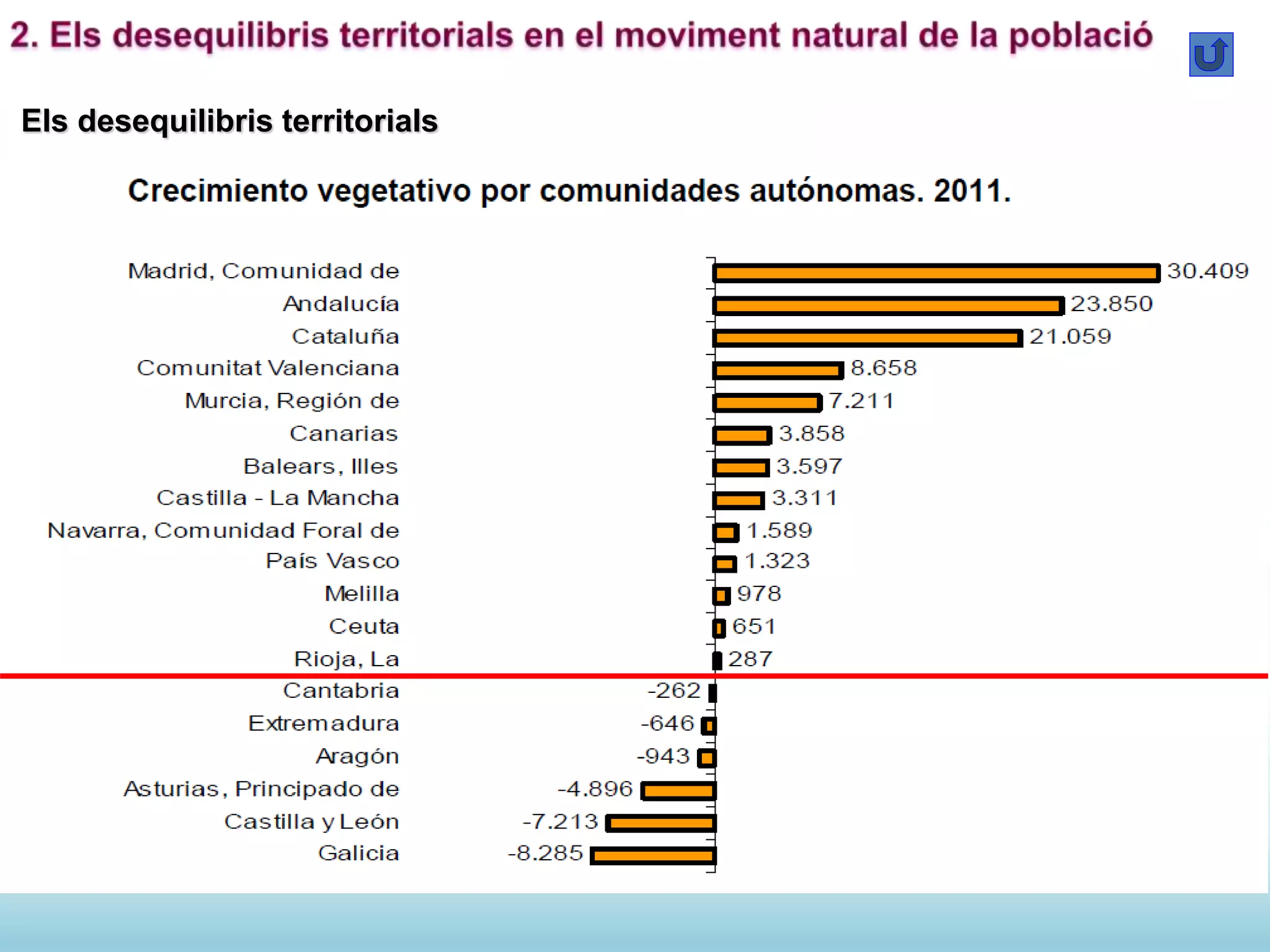 Els desequilibris territorials
 