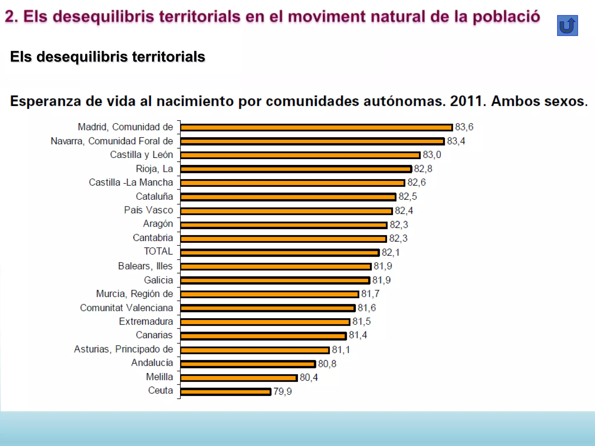 Els desequilibris territorials
 