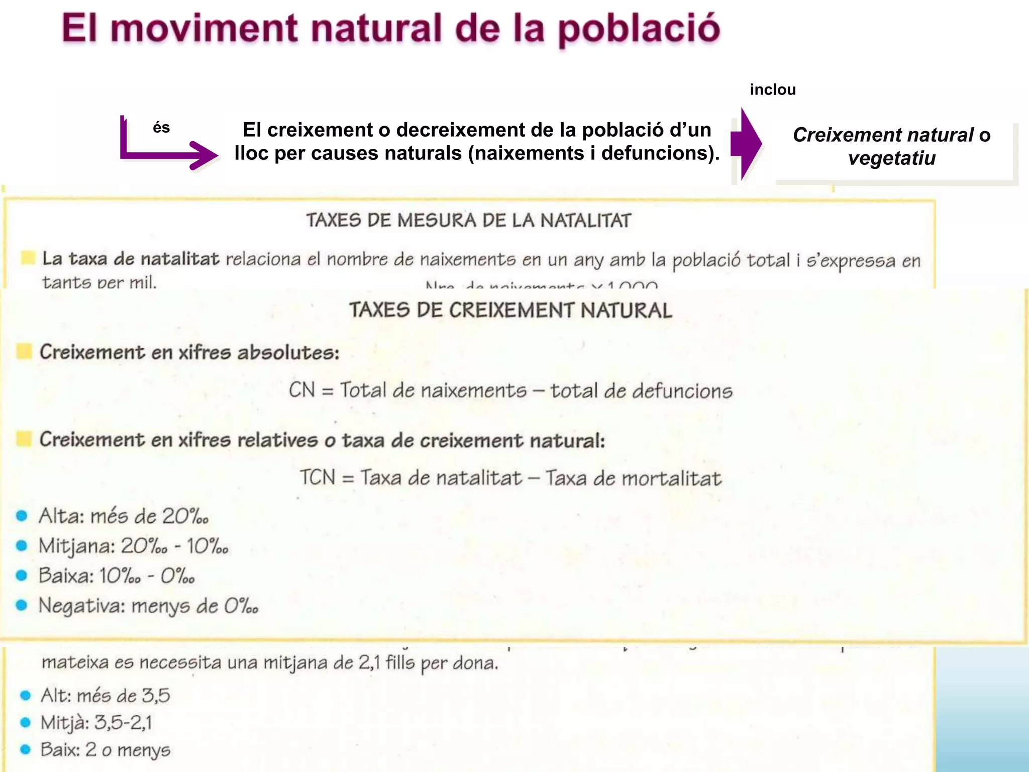 El creixement o decreixement de la població d’un
lloc per causes naturals (naixements i defuncions).
és
• Règims demogràfics
• Desequilibris territorials en el
moviment natural de la població
inclou
Creixement natural o
vegetatiu
Indicadors demogràfics
 