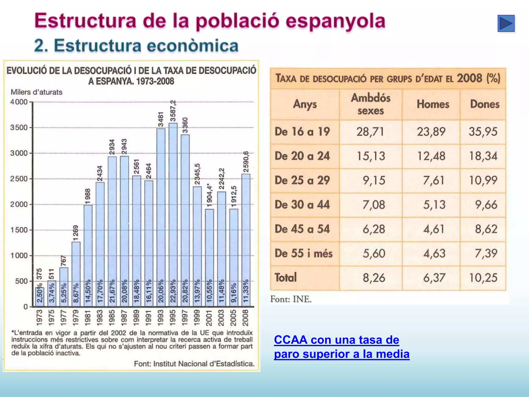 CCAA con una tasa de
paro superior a la media
 