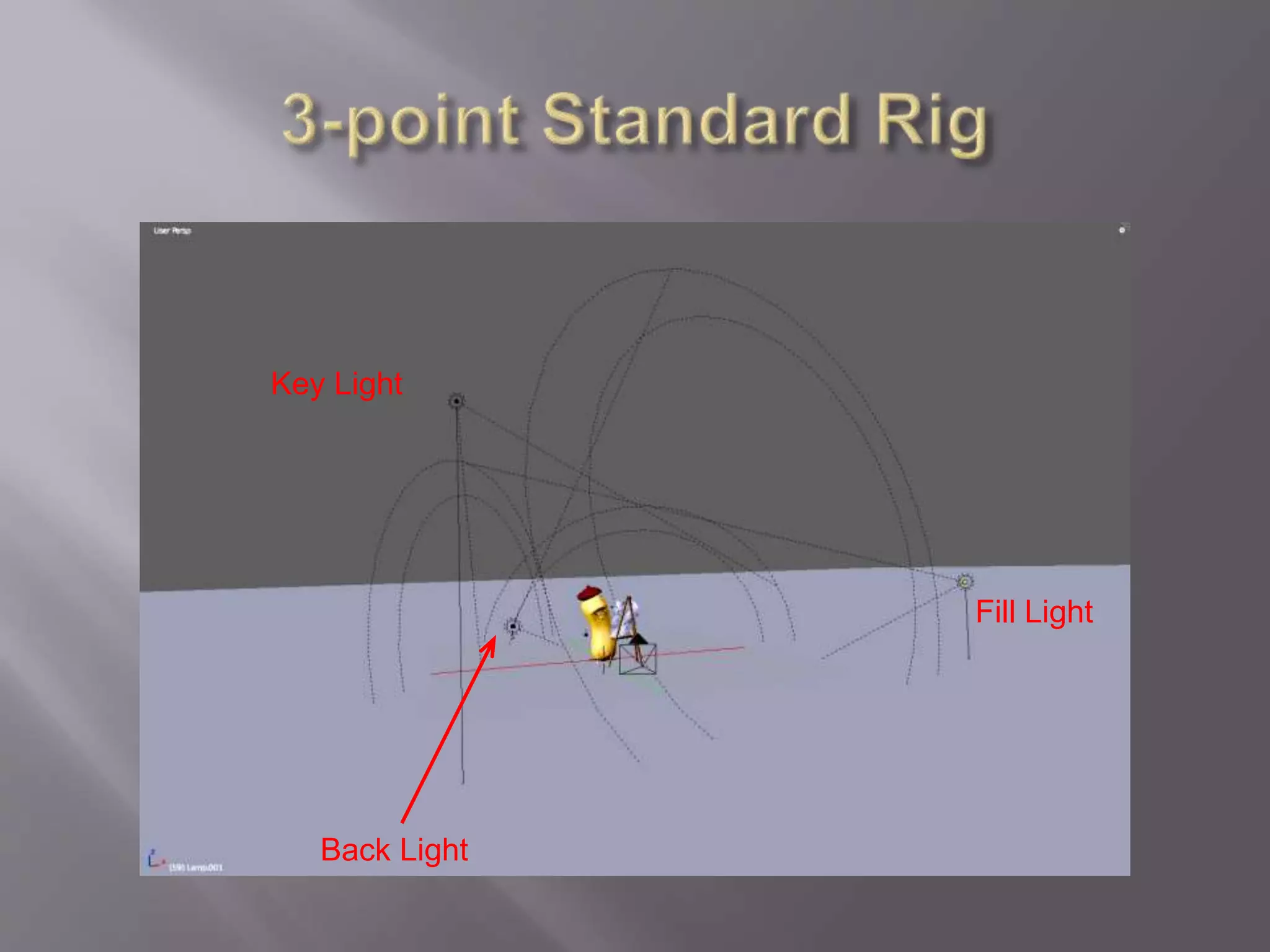Key Light
Fill Light
Back Light
 