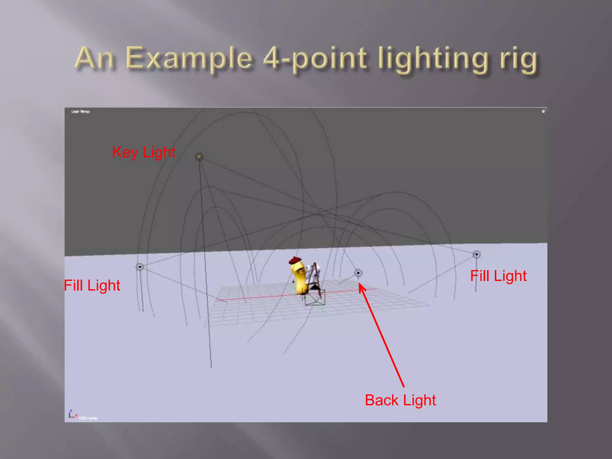 Fill Light
Fill Light
Key Light
Back Light
 