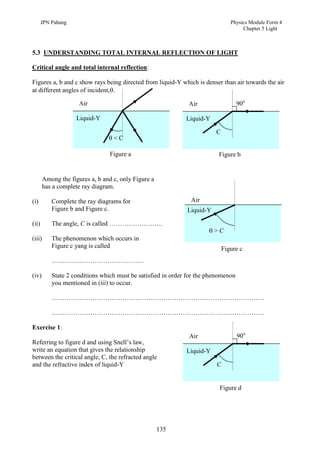 JPN Pahang                                                               Physics Module Form 4
                                                                                     Chapter 5 Light



5.3 UNDERSTANDING TOTAL INTERNAL REFLECTION OF LIGHT

Critical angle and total internal reflection:

Figures a, b and c show rays being directed from liquid-Y which is denser than air towards the air
at different angles of incident,.

                      Air                                      Air                  90o

                     Liquid-Y                                 Liquid-Y

                                                                         C
                                 <C

                                  Figure a                                Figure b


        Among the figures a, b and c, only Figure a
        has a complete ray diagram.

(i)        Complete the ray diagrams for                        Air
           Figure b and Figure c.                             Liquid-Y

(ii)       The angle, C is called …………………….
                                                                       >C
(iii)      The phenomenon which occurs in
           Figure c yang is called                                           Figure c
           …………………………………….

(iv)       State 2 conditions which must be satisfied in order for the phenomenon
           you mentioned in (iii) to occur.

           ………………………………………………………………………………………

           ………………………………………………………………………………………

Exercise 1:
                                                               Air                  90o
Referring to figure d and using Snell’s law,
write an equation that gives the relationship                 Liquid-Y
between the critical angle, C, the refracted angle
and the refractive index of liquid-Y                                     C


                                                                           Figure d




                                                      135
 