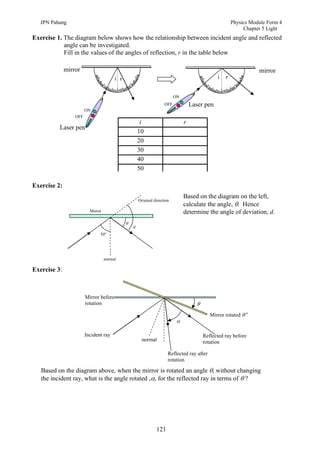 JPN Pahang                                                                                          Physics Module Form 4
                                                                                                            Chapter 5 Light
Exercise 1. The diagram below shows how the relationship between incident angle and reflected
            angle can be investigated.
            Fill in the values of the angles of reflection, r in the table below

              mirror                                                                                               mirror
                                        i r                                                      i r

                                                                           ON
                                                                     OFF            Laser pen
                        ON
                  OFF
                                                       i                        r
          Laser pen
                                                      10
                                                      20
                                                      30
                                                      40
                                                      50

Exercise 2:
                                                                                Based on the diagram on the left,
                                                      Original direction
                                                                                calculate the angle, . Hence
                          Mirror                                                determine the angle of deviation, d.
                                              
                                                  d
                                              o
                               50o




                                   normal

Exercise 3:



                        Mirror before
                        rotation                                                       
                                                                                              Mirror rotated  o
                                                                            

                        Incident ray                                                       Reflected ray before
                                                        normal                             rotation

                                                                       Reflected ray after
                                                                       rotation

   Based on the diagram above, when the mirror is rotated an angle , without changing
   the incident ray, what is the angle rotated ,, for the reflected ray in terms of  ?




                                                                121
 