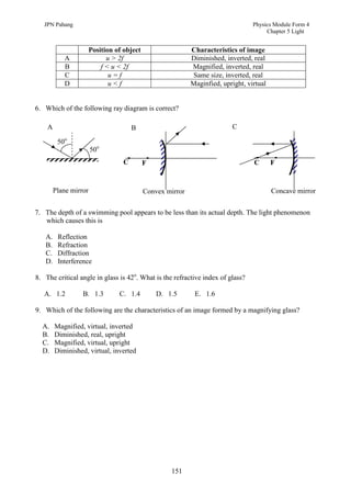 JPN Pahang                                                                     Physics Module Form 4
                                                                                       Chapter 5 Light


                       Position of object                   Characteristics of image
           A                 u > 2f                         Diminished, inverted, real
           B               f < u < 2f                       Magnified, inverted, real
           C                  u=f                           Same size, inverted, real
           D                  u<f                           Maginfied, upright, virtual


6. Which of the following ray diagram is correct?

    A                                  B                                  C

         50o
                       50o
                                   C        F                                     C       F


        Plane mirror                        Convex mirror                                 Concave mirror


7. The depth of a swimming pool appears to be less than its actual depth. The light phenomenon
   which causes this is

   A.    Reflection
   B.    Refraction
   C.    Diffraction
   D.    Interference

8. The critical angle in glass is 42o. What is the refractive index of glass?

   A. 1.2         B. 1.3         C. 1.4         D. 1.5       E. 1.6

9. Which of the following are the characteristics of an image formed by a magnifying glass?

  A.    Magnified, virtual, inverted
  B.    Diminished, real, upright
  C.    Magnified, virtual, upright
  D.    Diminished, virtual, inverted




                                                    151
 