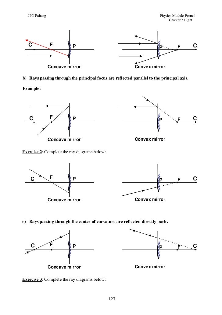 SPM PHYSICS FORM 4 light