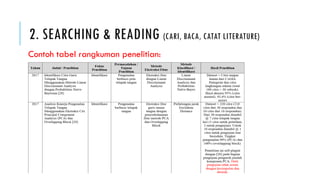 2. SEARCHING & READING (CARI, BACA, CATAT LITERATURE)
Contoh tabel rangkuman penelitian:
 