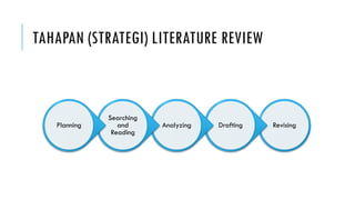 TAHAPAN (STRATEGI) LITERATURE REVIEW
RevisingDraftingAnalyzing
Searching
and
Reading
Planning
 