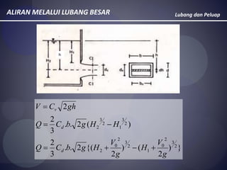 Lubang dan PeluapALIRAN MELALUI LUBANG BESAR
})
2
()
2
{(2..
3
2
)(2..
3
2
2
2
3
2
0
1
2
3
2
0
2
2
3
1
2
3
2
g
V
H
g
V
HgbCQ
HHgbCQ
ghCV
d
d
v



h
 