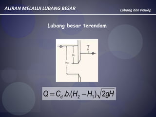 Lubang dan PeluapALIRAN MELALUI LUBANG BESAR
gHHHbCQ d 2).(. 12 
Lubang besar terendam
 