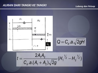 Lubang dan PeluapALIRAN DARI TANGKI KE TANGKI
)(
2).(.
2 2
1
2
2
1
1
21
21
HH
gAAaC
AA
t
d



gHaCQ d 2..H2
 