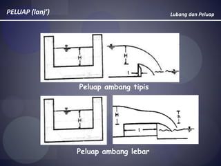 Lubang dan PeluapPELUAP (lanj’)
Peluap ambang tipis
Peluap ambang lebar
 