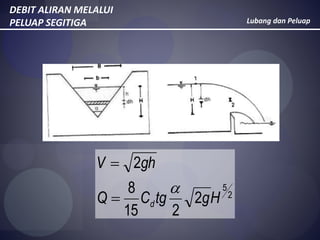 Lubang dan Peluap
DEBIT ALIRAN MELALUI
PELUAP SEGITIGA
2
5
2
215
8
2
HgtgCQ
ghV
d



 