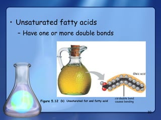 Unsaturated fatty acids Have one or more double bonds (b)  Unsaturated fat and fatty acid cis  double bond causes bending Oleic acid Figure 5.12 