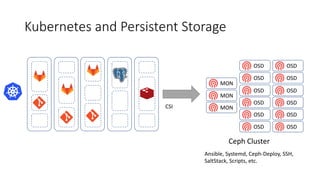 Making Ceph awesome on Kubernetes with Rook - Bassam Tabbara | PDF