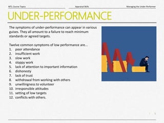 5
|
Managing the Under-Performer
Appraisal Skills
MTL Course Topics
UNDER-PERFORMANCE
The symptoms of under-performance can appear in various
guises. They all amount to a failure to reach minimum
standards or agreed targets.
Twelve common symptoms of low performance are...
1. poor attendance
2. insufficient work
3. slow work
4. sloppy work
5. lack of attention to important information
6. dishonesty
7. lack of trust
8. withdrawal from working with others
9. unwillingness to volunteer
10. irresponsible attitudes
11. setting of low targets
12. conflicts with others.
 