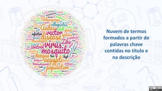 Nuvem de termos
formados a partir de
palavras chave
contidas no título e
na descrição
 