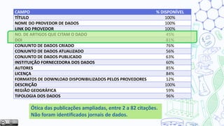 CAMPO % DISPONÍVEL
TÍTULO 100%
NOME DO PROVEDOR DE DADOS 100%
LINK DO PROVEDOR 100%
NO. DE ARTIGOS QUE CITAM O DADO 45%
DOI 81%
CONJUNTO DE DADOS CRIADO 76%
CONJUNTO DE DADOS ATUALIZADO 56%
CONJUNTO DE DADOS PUBLICADO 63%
INSTITUIÇÃO FORNECEDORA DOS DADOS 60%
AUTORES 85%
LICENÇA 84%
FORMATOS DE DOWNLOAD DISPONIBILIZADOS PELOS PROVEDORES 12%
DESCRIÇÃO 100%
REGIÃO GEOGRÁFICA 59%
TIPOLOGIA DOS DADOS 96%
Ótica das publicações ampliadas, entre 2 a 82 citações.
Não foram identificados jornais de dados.
 