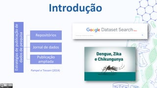 Estratégiasdepublicaçãode
dadosdepesquisa
Repositórios
Jornal de dados
Publicação
ampliada
Pampel e Tiessen (2014)
Introdução
 