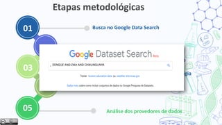região
tipologia
Busca no Google Data Search
Coleta de dados
04
02
01
03 Criação de campos adicionais
Tratamento de dados
Etapas metodológicas
05 Análise dos provedores de dados
DENGUE AND ZIKA AND CHIKUNGUNYA
 