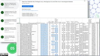 região
tipologia
Busca no Google Data Search
Coleta de dados
04
02
01
03 Criação de campos adicionais
Tratamento de dados
Etapas metodológicas
05 Análise dos provedores de dados
 