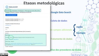 região
tipologia
Busca no Google Data Search
Coleta de dados
04
02
01
03 Criação de campos adicionais
Tratamento de dados
Etapas metodológicas
05 Análise dos provedores de dados
 