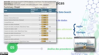 região
tipologia
Busca no Google Data Search
Coleta de dados
04
02
01
03 Criação de campos adicionais
Tratamento de dados
Etapas metodológicas
05 Análise dos provedores de dados
 