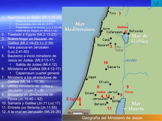 Nacimiento en Belén (Mt.1:18-25) Visita de los pastores (Lc.2:8-20) Circuncidado 8vo día (Lc.2:21) Presentado en el templo (Luc.2:22-38) Visita de los Magos en (Mt.2:1-12)  Traslado a Egipto (Mt.2:13-23) Nuevo hogar en Nazaret  de Galilea (Mt.2:19-23; Lc.2:39) 1era pascua en Jerusalén (Luc.2:41-50) Bautismo e inicio minsiterio de Jesús en Judea. (Mt.3:13-17) Salida de Judea (Mt.4:12) Ministerio en Galilea (Mt.4:12-17) Capernaum cuartel general Ministerio a los alrededores de Galilea (Mt.14 – 15:38) Ultimo ministerio en Judea y Jerusalén (Juan 7 – 8) Ministerio en alrededores de Perea (Jn.10:40 – 42) Samaria y Galilea (Jn.11 Luc.17) Entrada por Betania (Jn.11:55) A la cruz en Jerusalén (Mt.24-28) 3 Perea Galilea Judea 1 2  Egipto 4, 12 5 7 8 9 10 11 6 Geografía del Ministerio de Jesús 