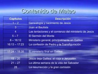 Contenido de Mateo La resurrección y la gran comisión 28 La última semana de la vida del Salvador 21 – 27 Jesús deja Galilea: el viaje a Jerusalén 19 – 20 El ministerio final en Galilea 17:24 – 18:35 La confesión de Pedro y la Transfiguración 16:13 – 17:23 Ministerio general, principalmente en Galilea 8 – 16:12 El Sermón del Monte 5 – 7  Las tentaciones y el comienzo del ministerio de Jesús 4 Juan el Bautista 3 Genealogía y nacimiento de Jesús 1 – 2 Descripción Capítulos 