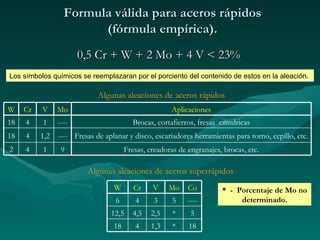Formula válida para aceros rápidos
                       (fórmula empírica).
                      0,5 Cr + W + 2 Mo + 4 V < 23%
Los símbolos químicos se reemplazaran por el porciento del contenido de estos en la aleación.

                            Algunas aleaciones de aceros rápidos
W    Cr   V    Mo                                     Aplicaciones
18   4    1    ----                      Brocas, cortafierros, fresas cilíndricas
18   4    1,2 ---- Fresas de aplanar y disco, escariadores herramientas para torno, cepillo, etc.
2    4    1     9                     Fresas, creadoras de engranajes, brocas, etc.

                         Algunas aleaciones de aceros superrápidos
                                 W       Cr    V     Mo    Co          * - Porcentaje de Mo no
                                  6      4      3     5    ----             determinado.
                                12,5    4,5    2,5    *     5
                                 18      4     1,3    *     18
 