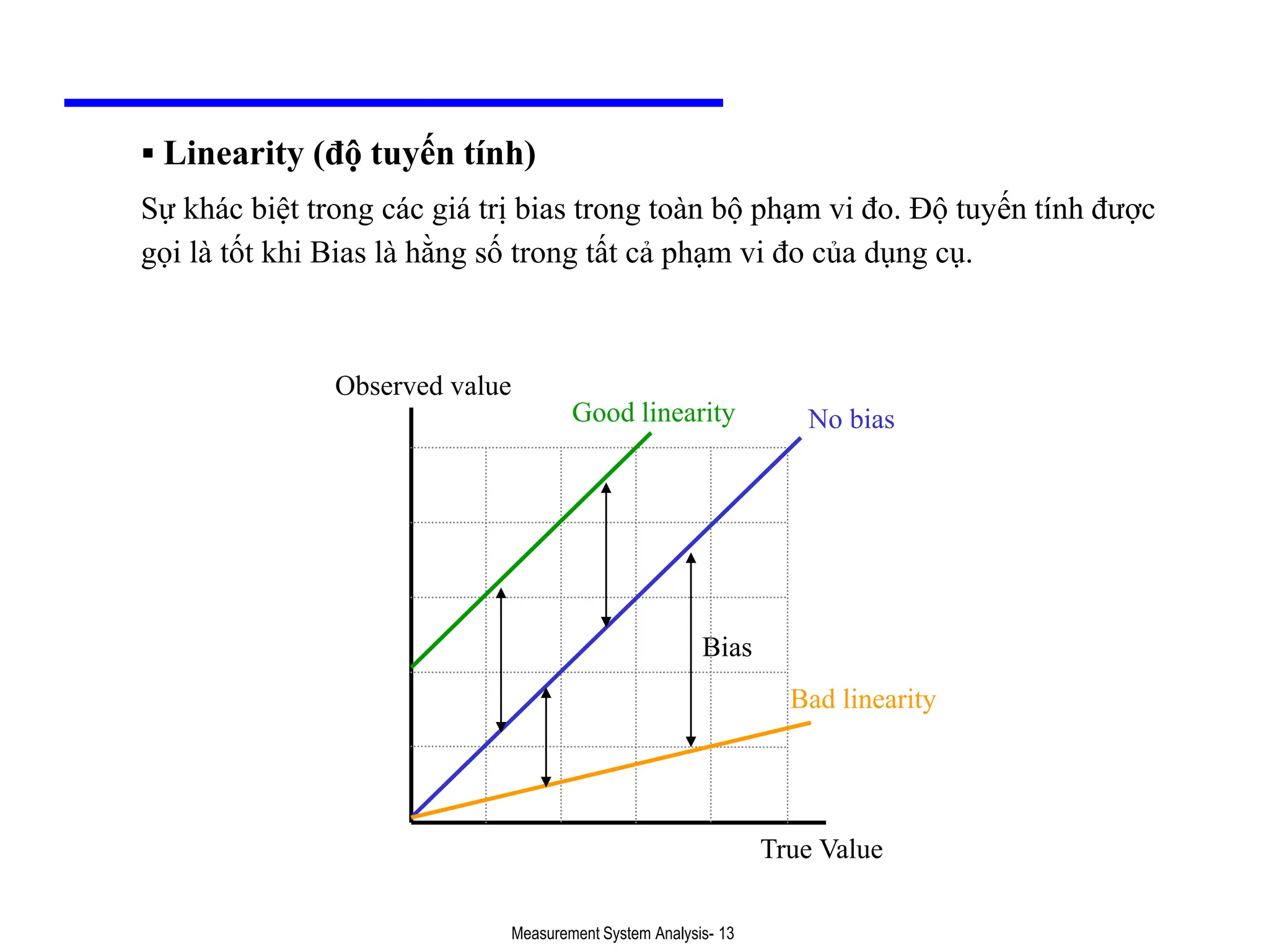 05- Measurment System Analysis (v7.0).ppt
